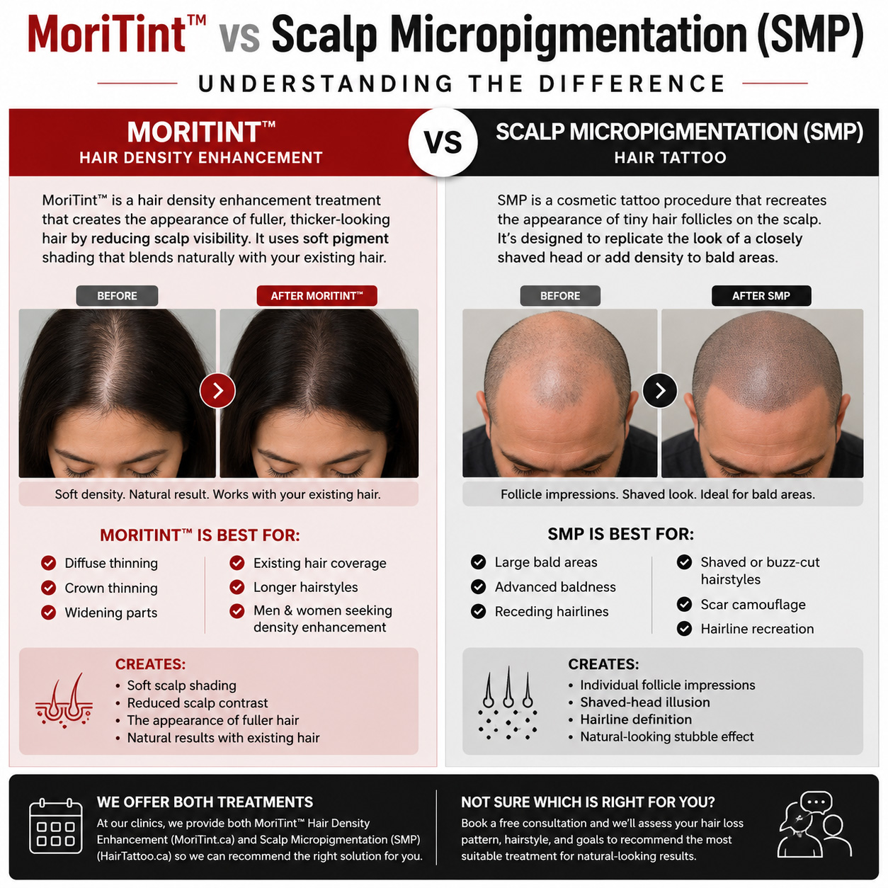 moritint-vs-scalp-micropigmentation